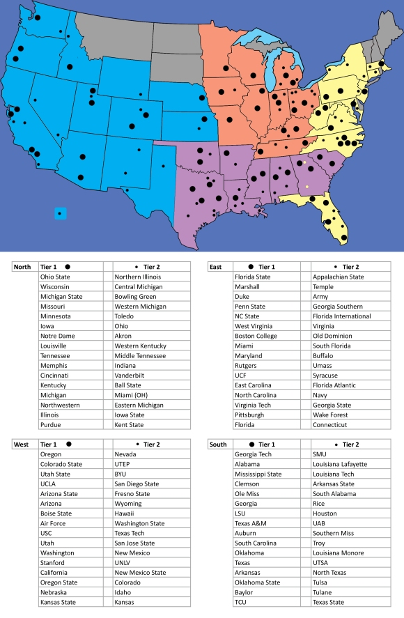 College Football Realignment